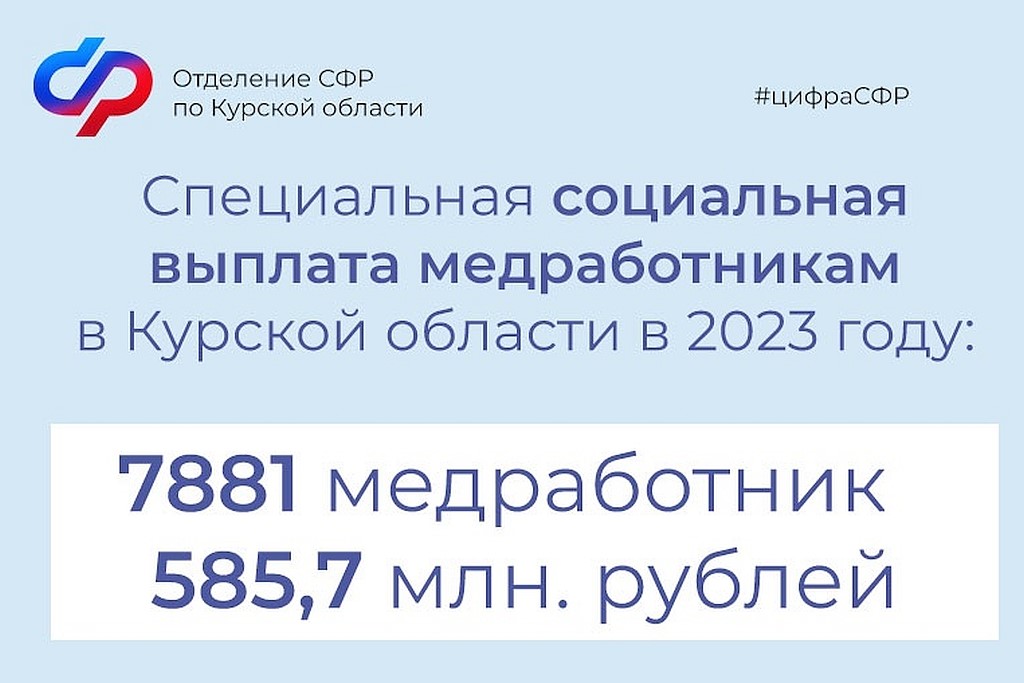 Более 7,8 тысячи медицинских работников в Курской области получили специальные социальные выплаты в 2023 году.